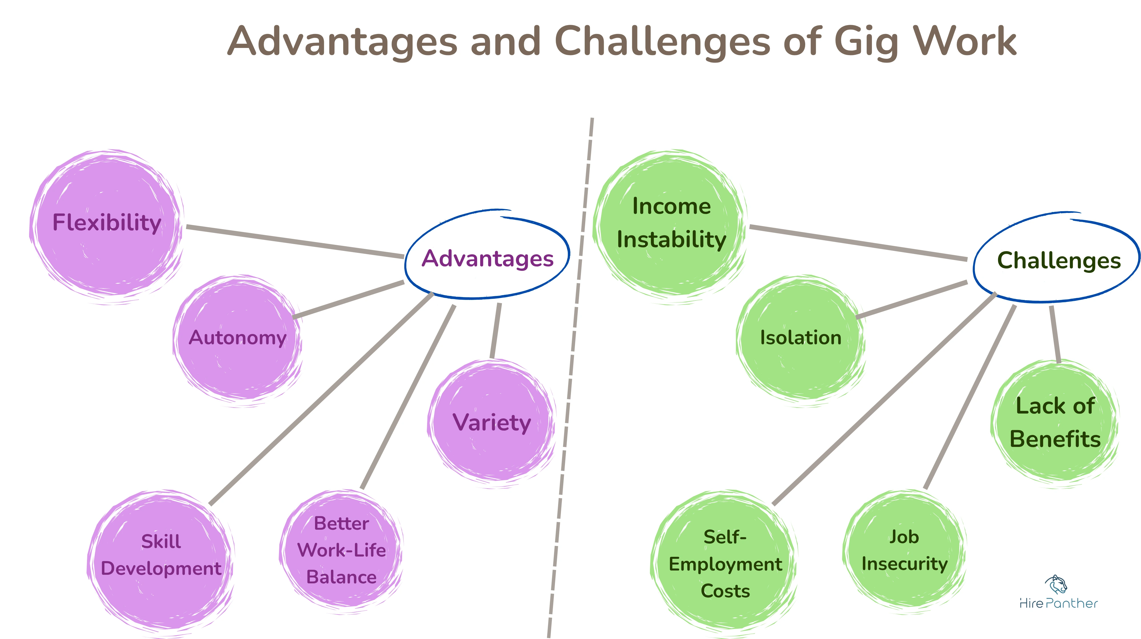 Advantages and Challenges of Gig Work
