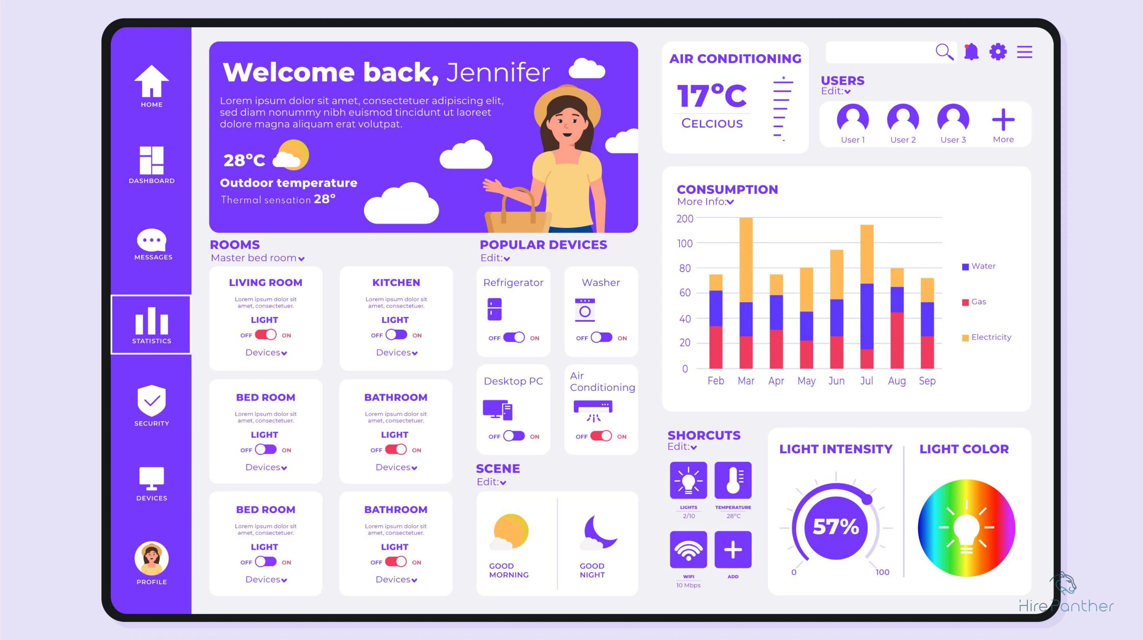 Illustration of platform dashboard with wellness tools available Freelancer platform wellness dashboard