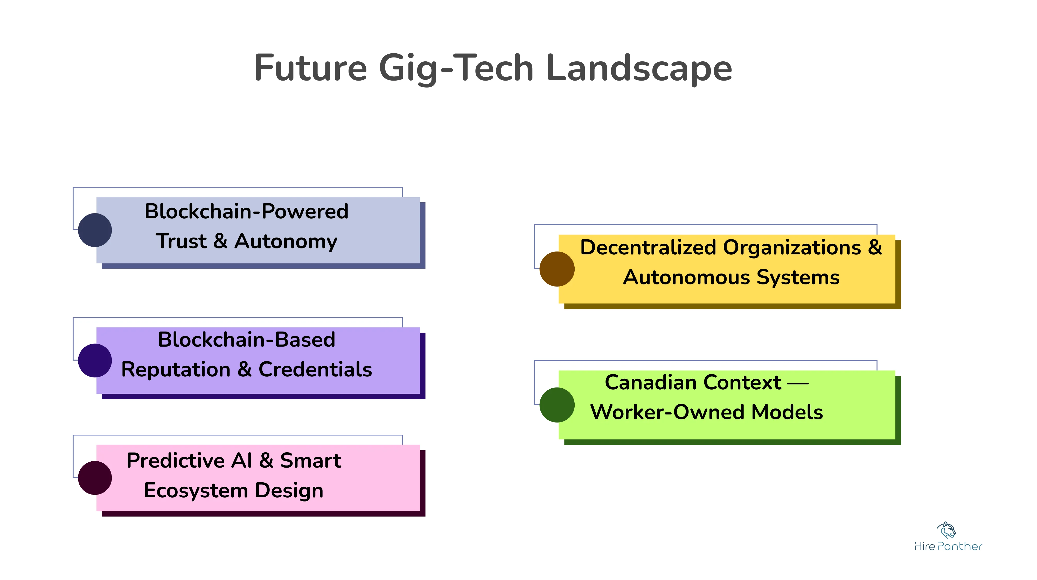 Future gig tech landscape