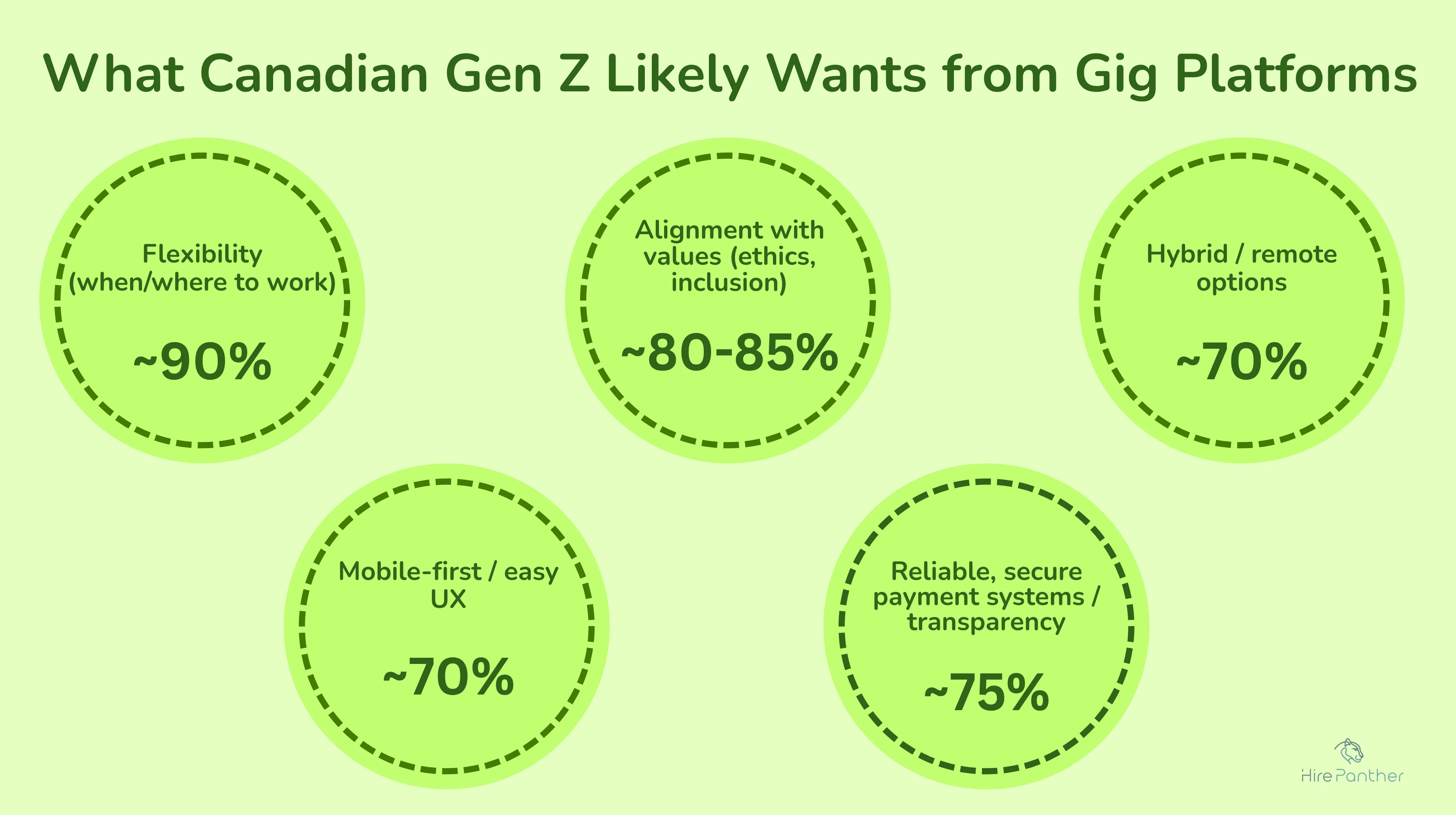Infographic: What Gen Z Wants from Gig Platforms Gen Z wants infographic