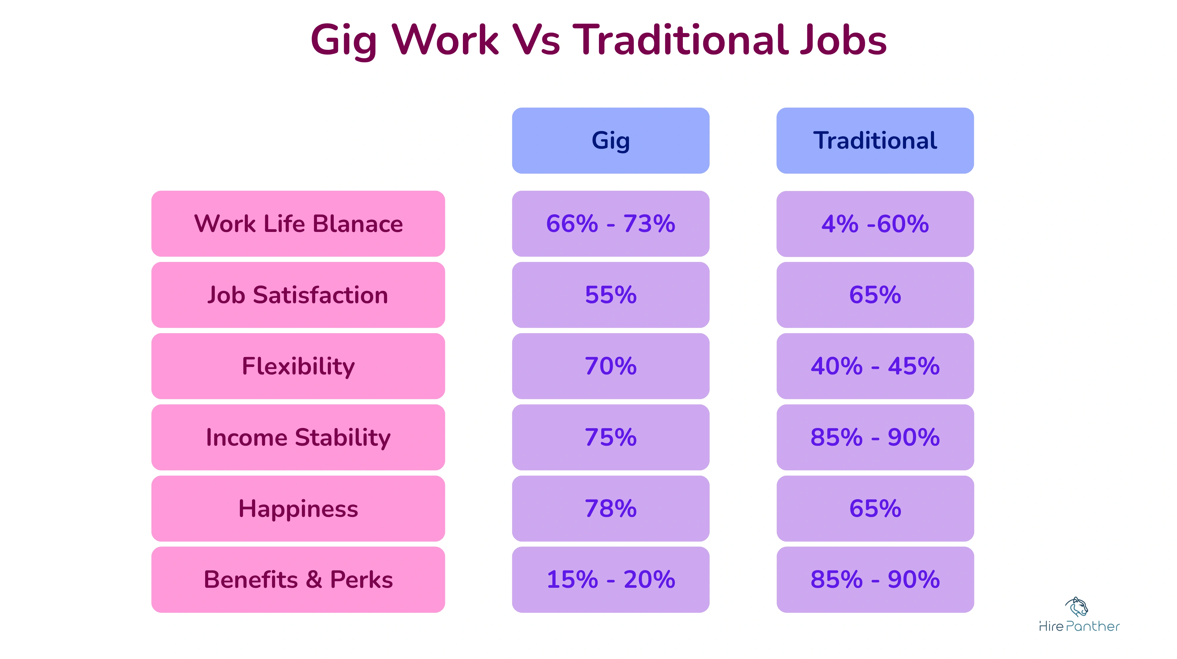 Comparative Infographic: Gig vs Traditional Employment
