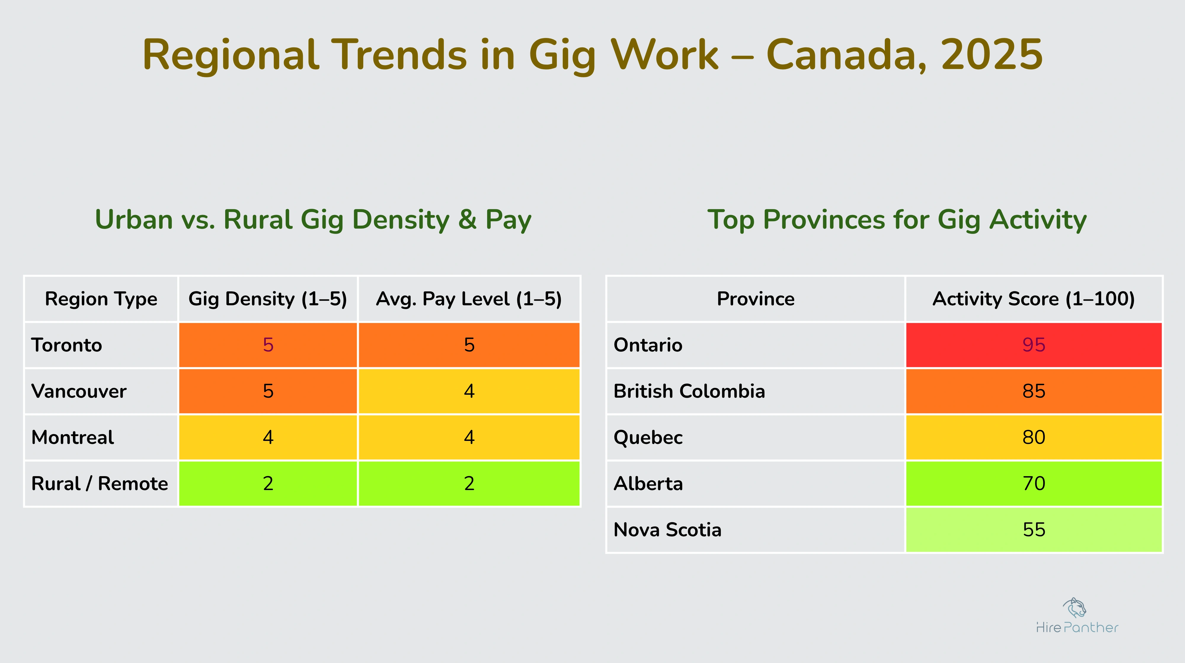 Canada gig activity by province Heat map showing provincial gig activity levels