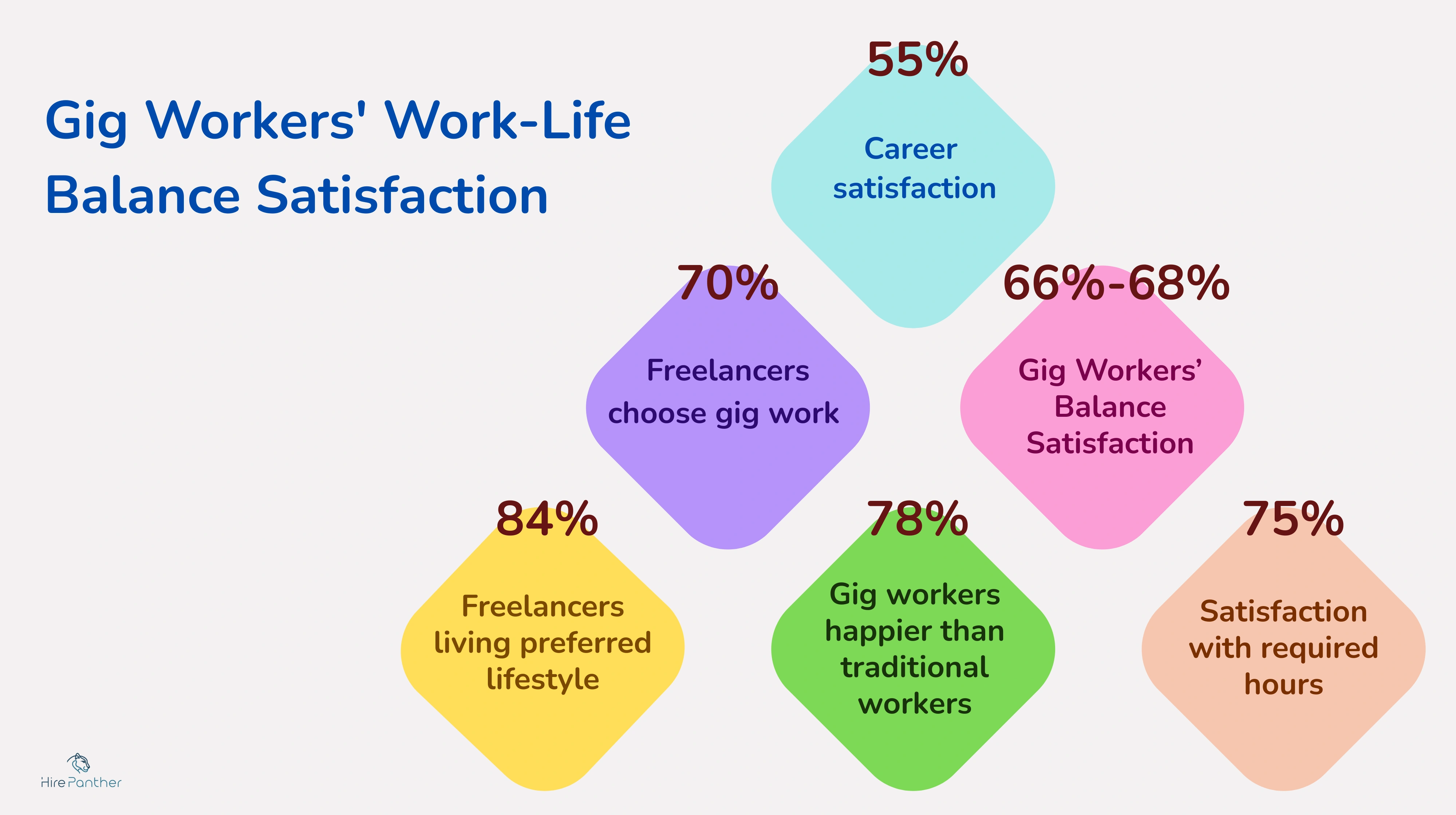 Canadian gig workers' satisfaction infographic