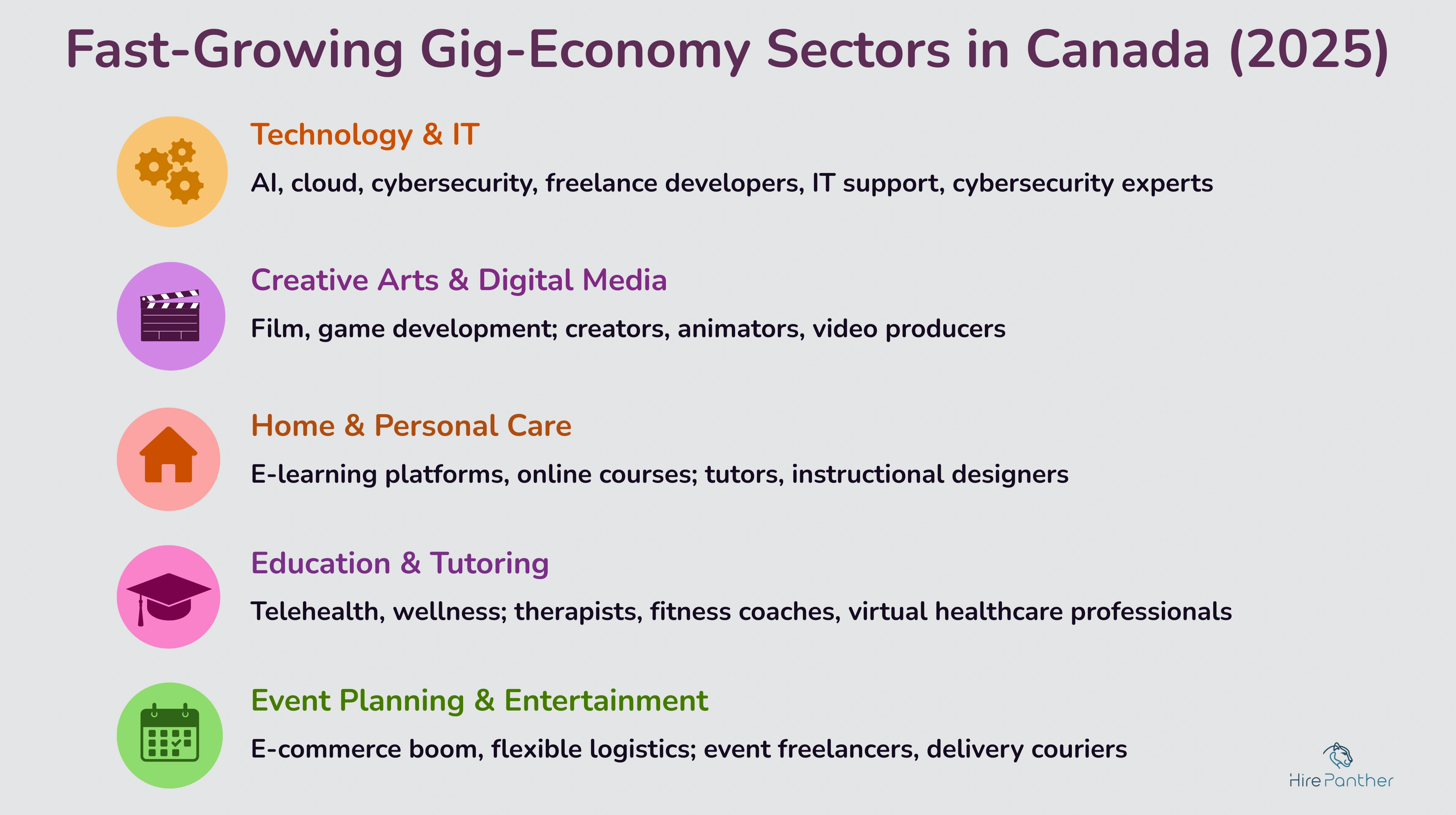Top gig industries infographic 2025 Top 5 fastest-growing gig industries in Canada